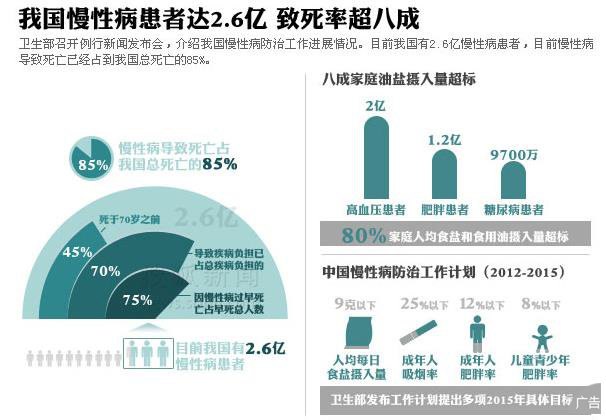 医用臭氧治疗仪您了解多少