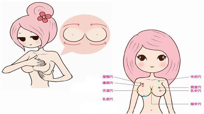 乳腺炎自我检查方法